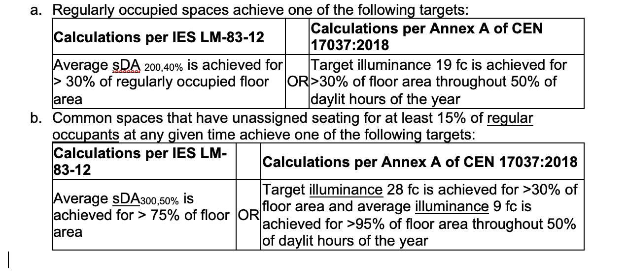 A Summary Of WELL Building Standard Version 2.0 Lighting Requirements